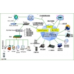 現代企業的資通架構
