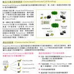 IP電話系統