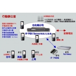 網路交換機
