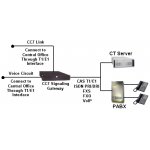 舜遠科技股份有限公司TeleCC7 (SS7 Signaling Gateway)舜遠科技股份有限公司