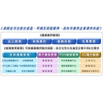 中大型企業ERP