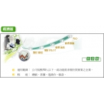企業商用軟體PILOT